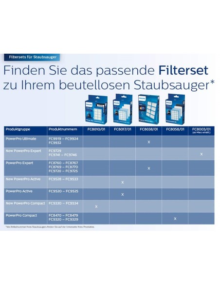 Vacuum & Steam Cleaners